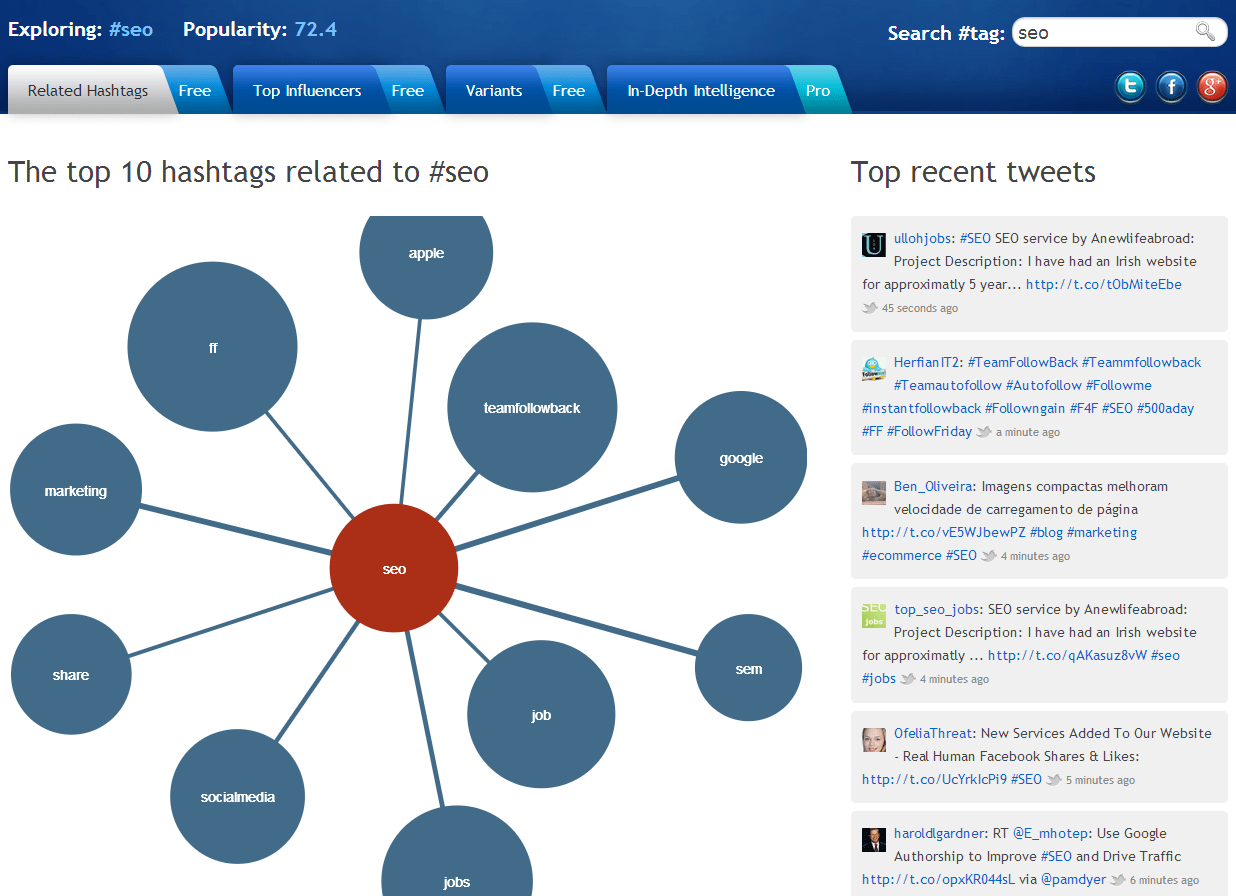 Monitorizar hashtags