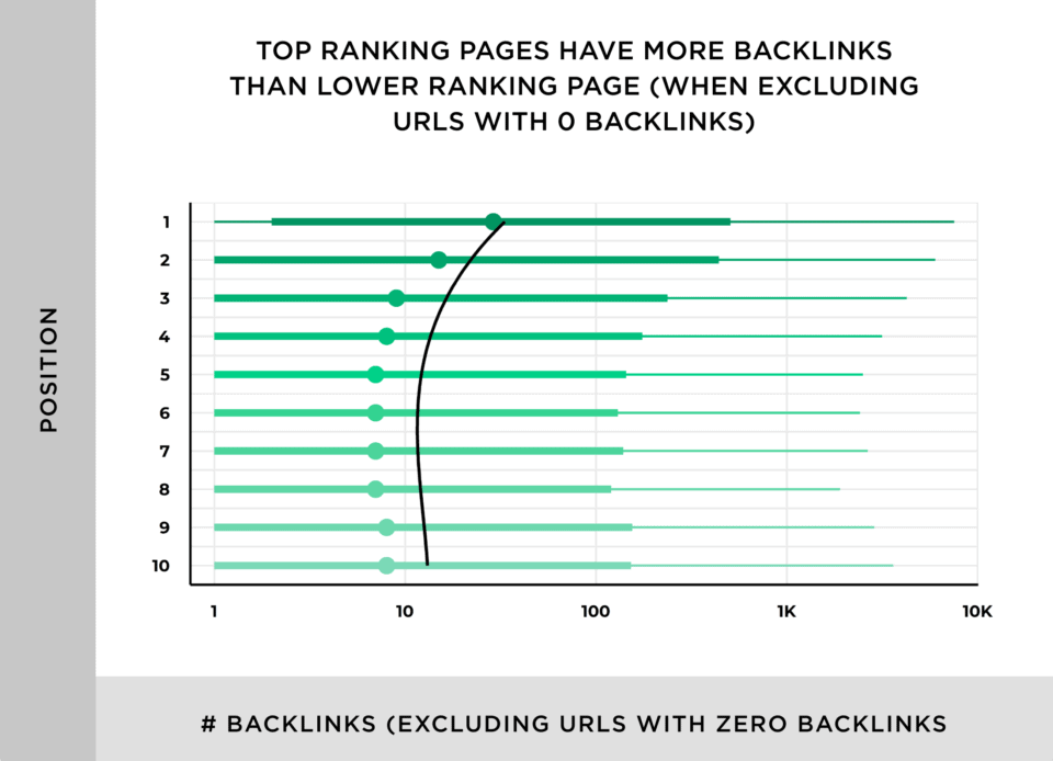 backlinks y páginas con mejor posicionamiento